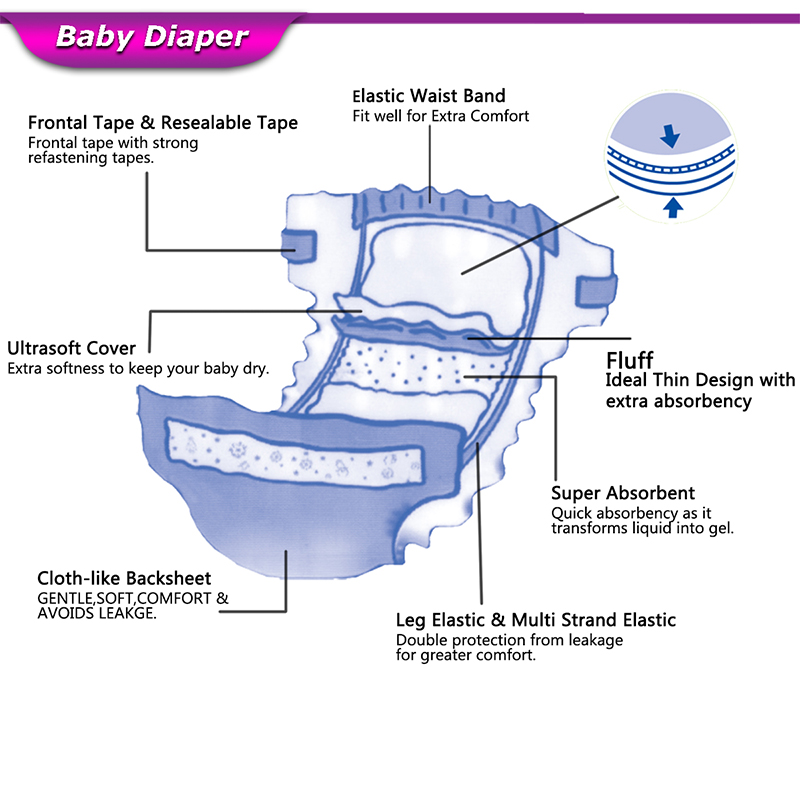 diapers online sale in india