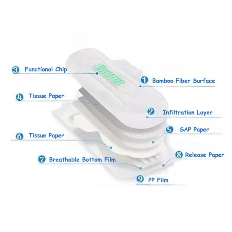 Bamboo Sanitary Pads Best Bamboo Pads Menstrual