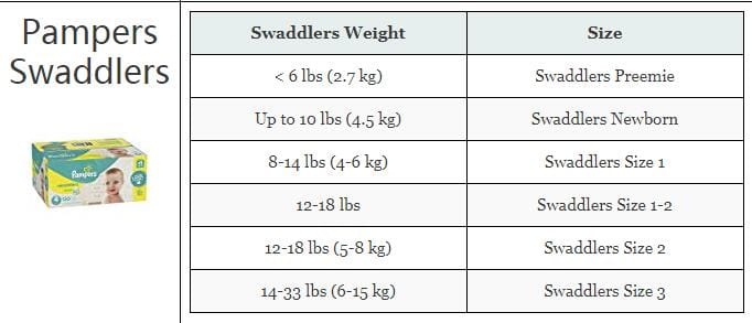 Swaddlers size 5 best sale weight
